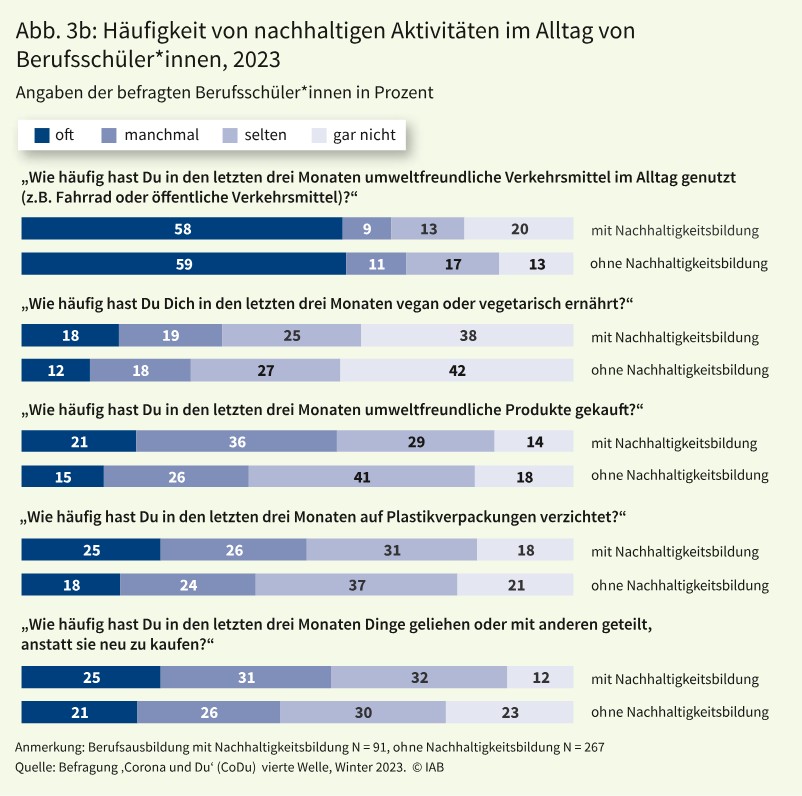 Grafik