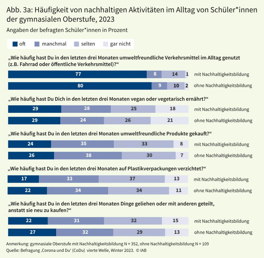 Grafik