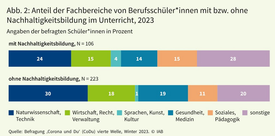 Grafik