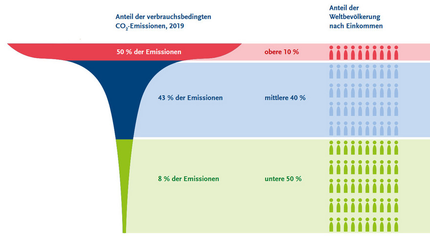 Grafik